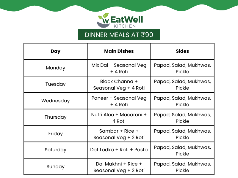 Tiffin Service Jalandhar Menu